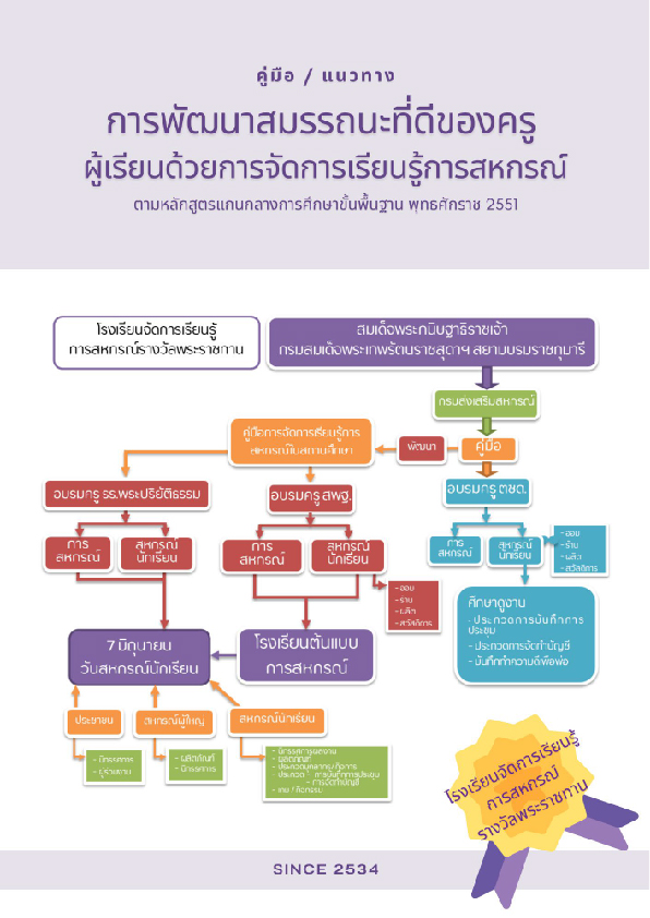 คู่มือพัฒนาสมรรถนะผู้เรียนด้วยการสหกรณ์