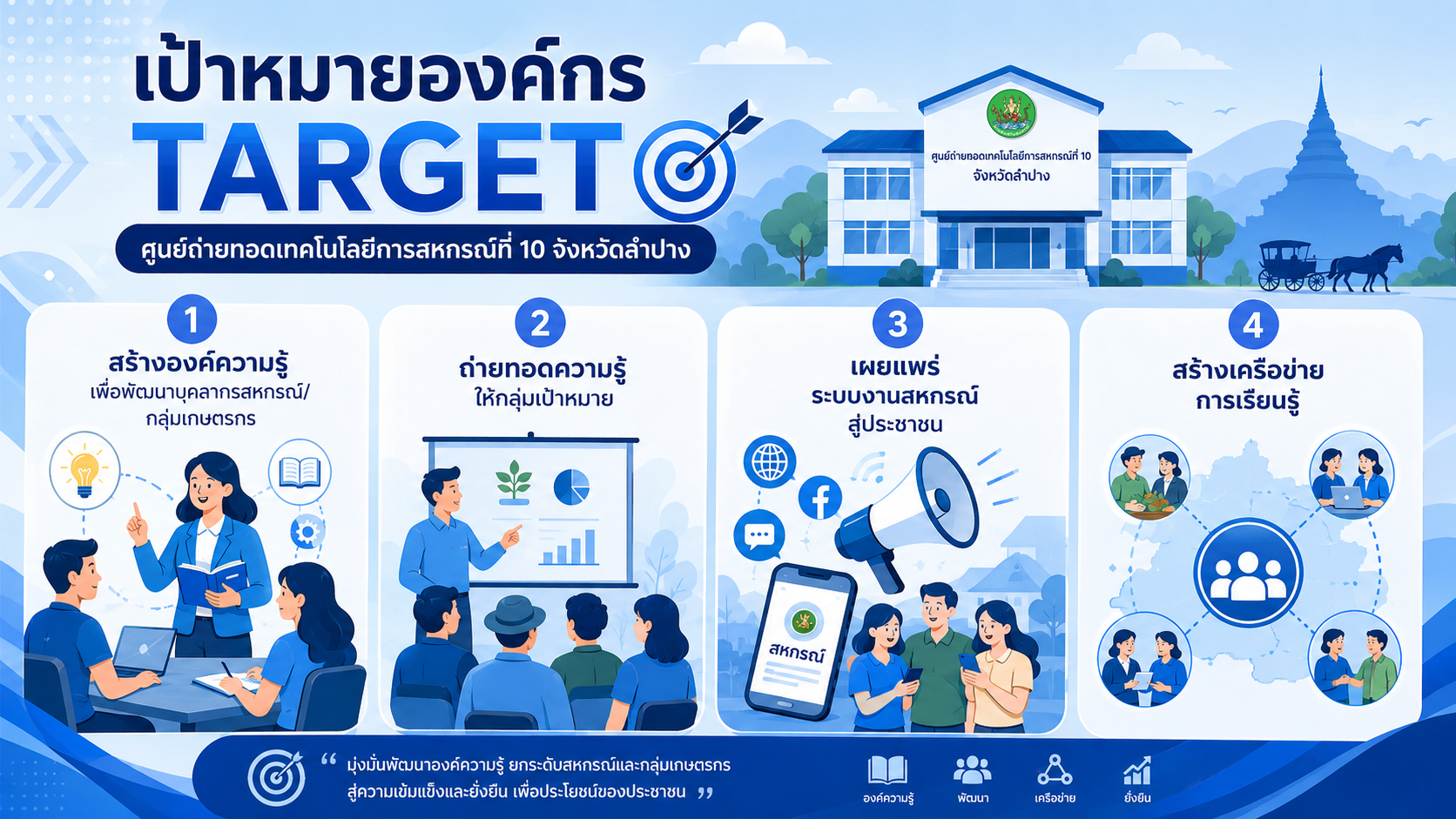 เป้าหมาย