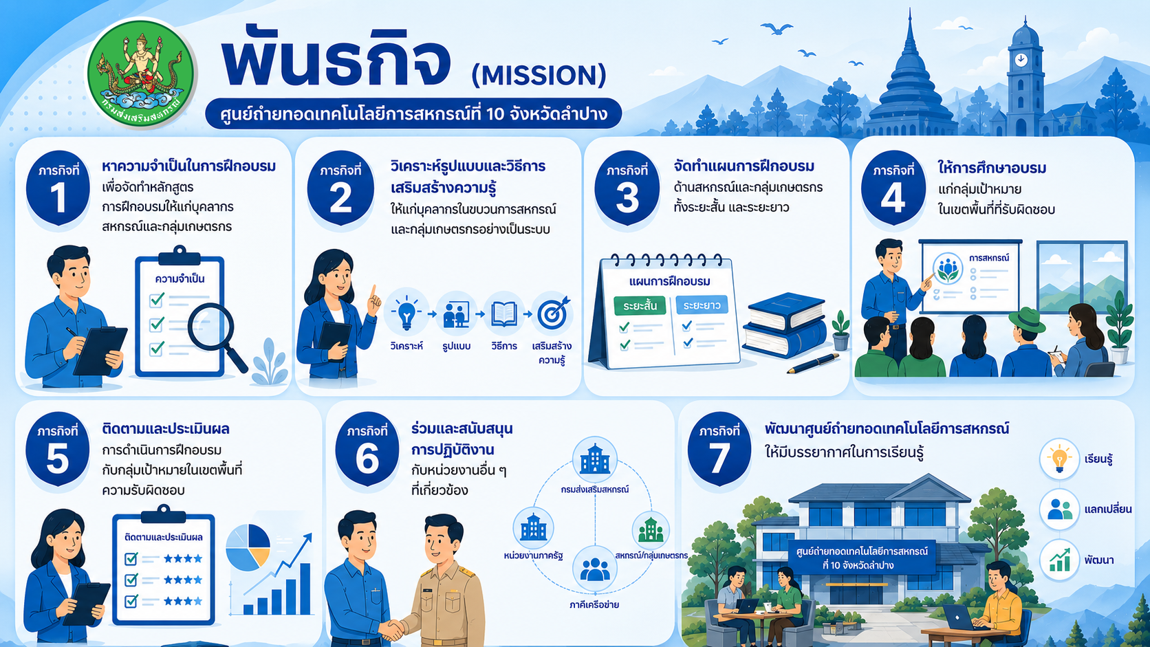 พันธกิจ
