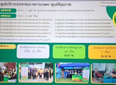 เข้าร่วมการประชุมติดตามแผนการตรวจราชการ กษ. ประจำปีงบประมาณ ... พารามิเตอร์รูปภาพ 3