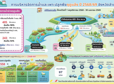 เข้าร่วมการประชุมขับเคลื่อนงานด้านการเกษตรระดับจังหวัดครั้งที่ 2/2569 ... พารามิเตอร์รูปภาพ 5