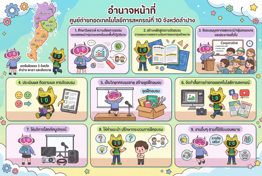 อำนาจหน้าที่